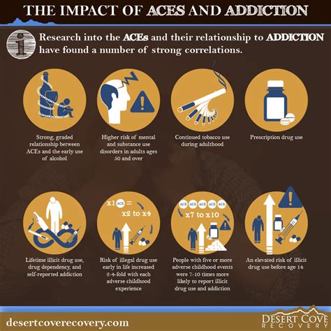 The Impact Of Aces And Addiction Desert Cove Recovery