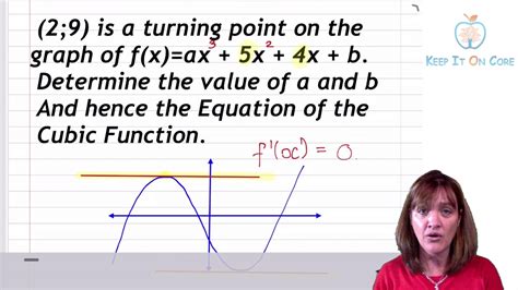 Finding The Equation Of The Cubic Graph Given Turning Points