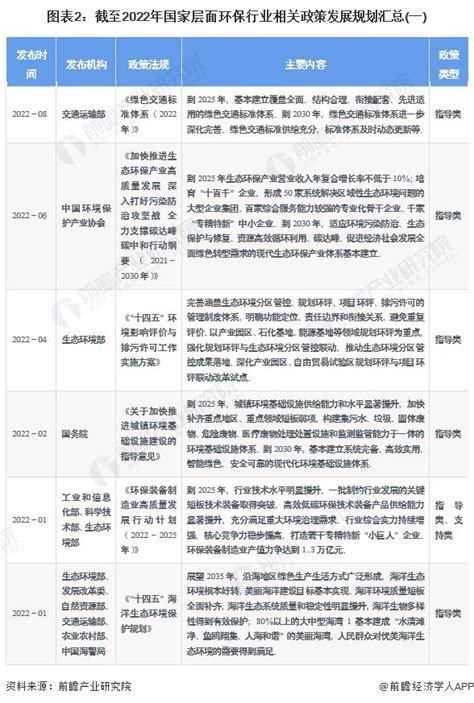 重磅！2023年中国及31省市环保行业政策汇总及解读（全）产业扶持政策指导环保行业健康有序发展 企业说 企查猫企业查询宝