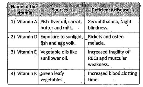 Vitamin E Deficiency Diseases Name