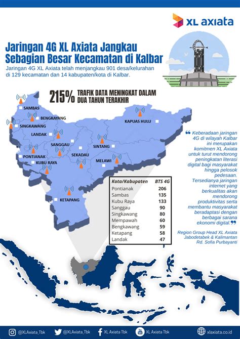 Dorong Peningkatan Literasi Digital Jaringan 4G XL Axiata Jangkau