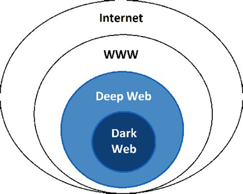 Darknet Traffic Classification Semantic Scholar