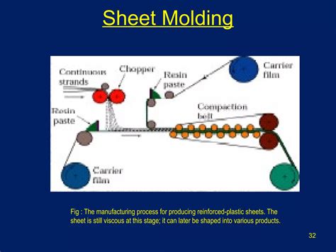 Plastic moulding | PPT