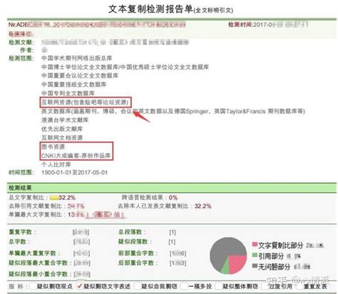 毕业论文查重率太高，改了后再查结果让“她”奔溃 知乎