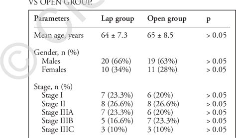 Table 1 From Laparoscopic Versus Open Total Mesorectal Excision For