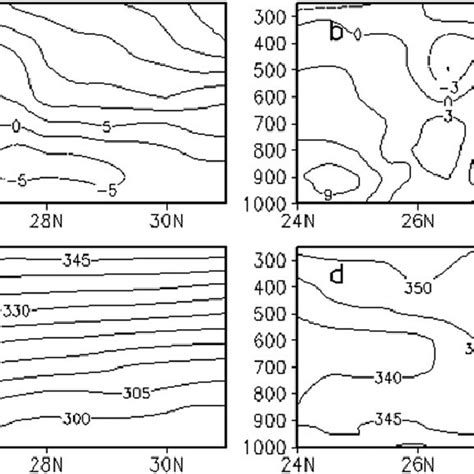 Latitude Height Cross Section Along E Solid Line In Fig D Of