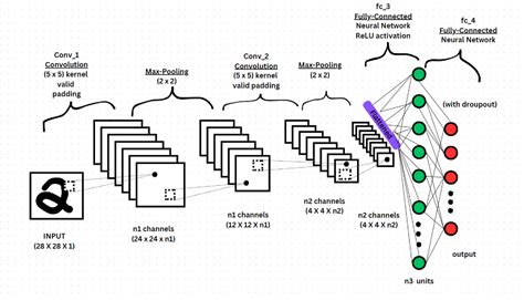 Figure 2 From Sign Language Regonization Using Cnn Algorithm With Meachine Learning Techniques