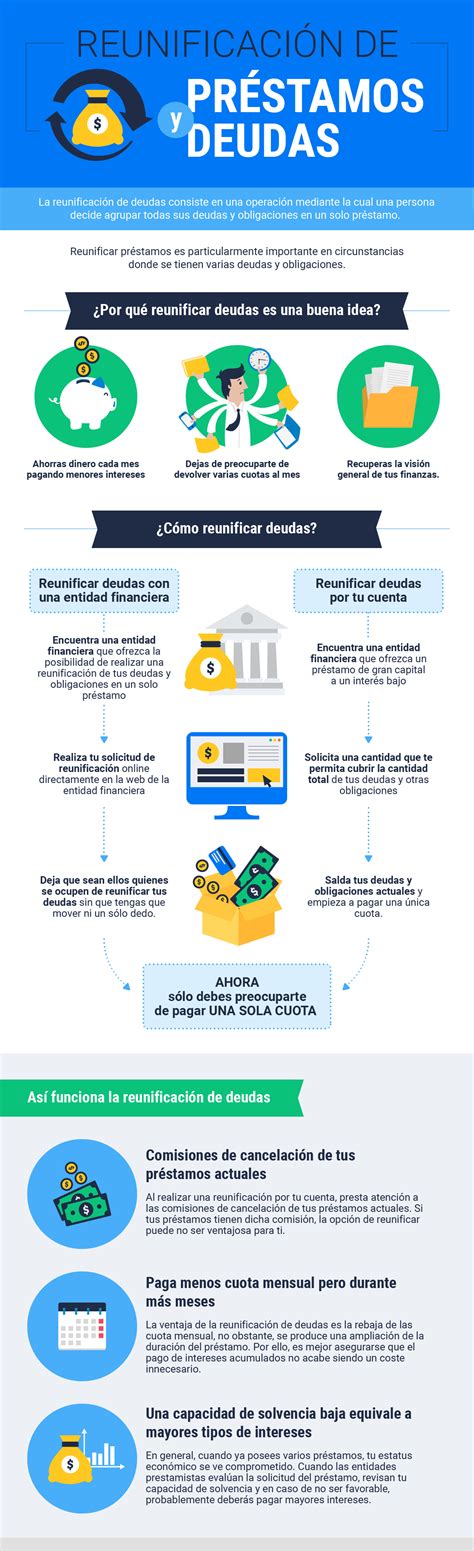 Resumen de 37 artículos como reunificar deudas actualizado