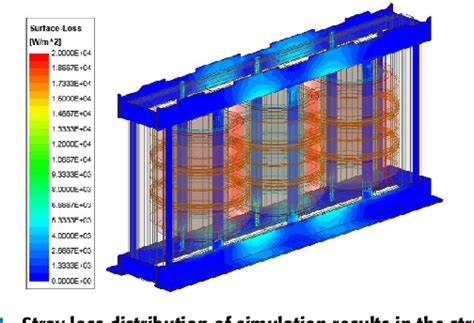 Pdf Simulation Of Stray And Core Shielding Loss For Power Transformer Based On 2d3d Fem