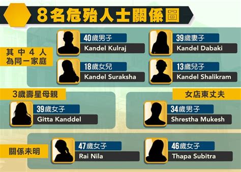 油麻地7死奪命大火增至8人危殆 部分住客上樓執拾行李離開｜即時新聞｜港澳｜oncc東網