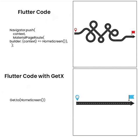 Understanding Of Flutter State Management Using GetX