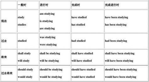 英语16种时态详解 word文档在线阅读与下载 免费文档