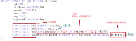 Mysql学习笔记——常见约束（外键、主键与唯一的对比、添加删除约束、外键的级联删除和级联置空）外键约束中的“拒绝”“级联”“设置空”含义
