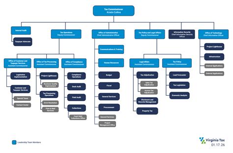 Individuals | Virginia Tax