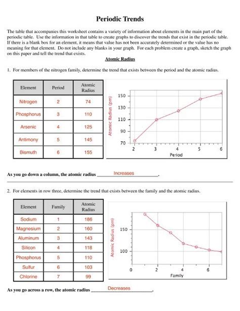 Periodic Table Trends Worksheet