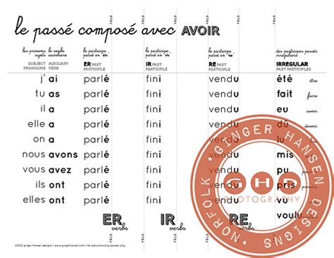 Foldable For Learning The Passé Composé With Avoir