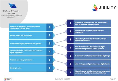 Digital Transformation In Government And The Public Sector Jibility