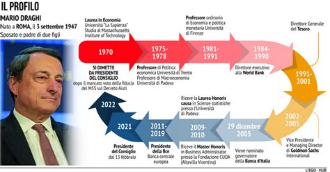 La Crisi Di Governo E I Possibili Scenari Futuri