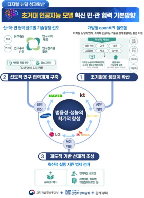 “초거대 Ai 민관협력 나선다”과기부 인공지능 첫 전략대화 개최 이투데이