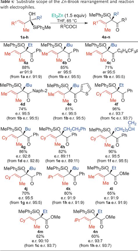 Table 1 From Preparation And Reactivity Of Acyclic Chiral Allylzinc