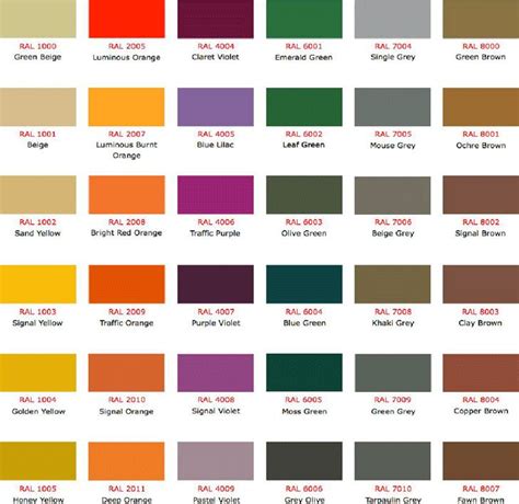 Ral Colour To Pantone Color Converter Wyvr Robtowner