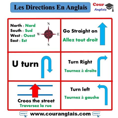 Apprendre Les Directions En Anglais En 2023 Apprendre L Anglais