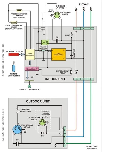 Diagrama Electrico De Un Aire Acondicionado Mini Split C Mo