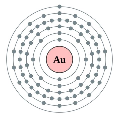 Electron Configuration Periodic Table With Electron Shells