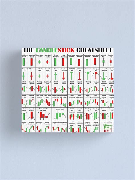 The Candlestick Cheetsheet The Candlestick Pattern Cheat Sheet