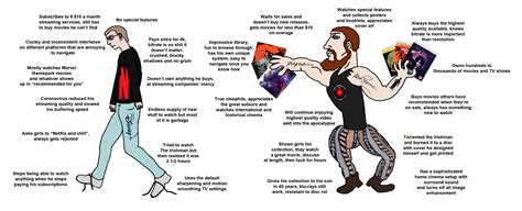 Virgin Streaming V Chad Blu Ray Collecting Virgin Vs Chad Know