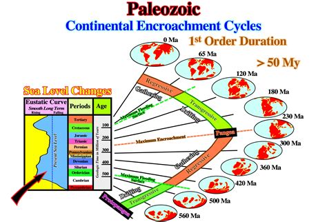 Paleozoic Continents