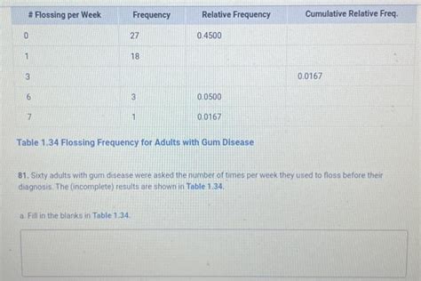 Solved Table 1.34 Flossing Frequency for Adults with Gum | Chegg.com