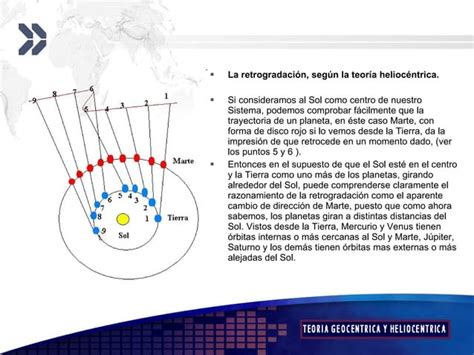 Teoria Geocentrica Y Heliocentrica PPT