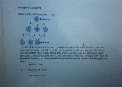 Solved Problem 2 30 Points Based On The Following Search