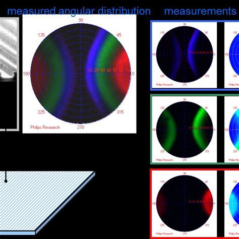 Pdf Diffraction Gratings For Lighting Applications