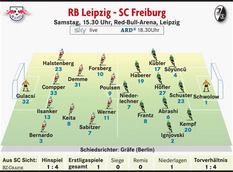 Sc Freiburg Bei Rb Leipzig Die Überraschungs Paarung Sc Freiburg Badische Zeitung