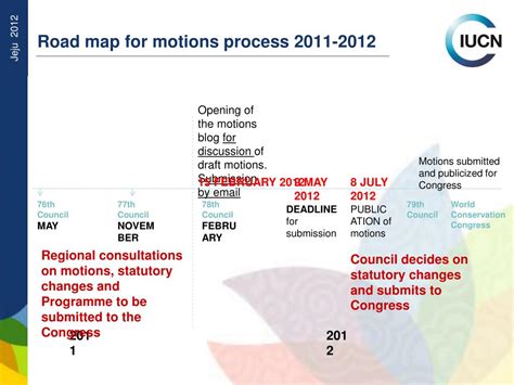 Ppt The Motions Process Powerpoint Presentation Free Download Id