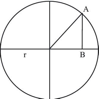 (PDF) Remembering John Napier and His Logarithms Remembering John ...