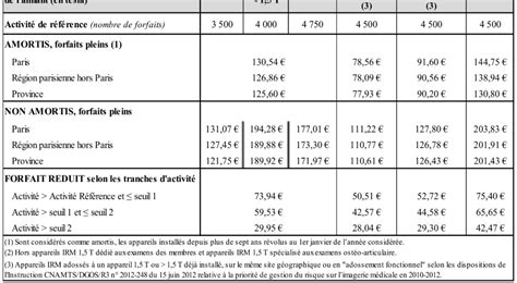 Forfaits Techniques Des IRM Et Scanners Quels Tarifs En 2024 SECOFI