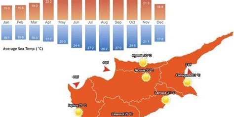 Climate Weather Forecast Temperatures In Cyprus