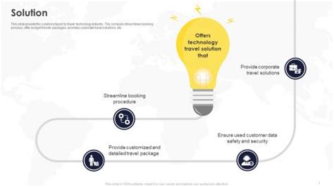 Expedia Business Model Canvas Powerpoint Presentation And Slides