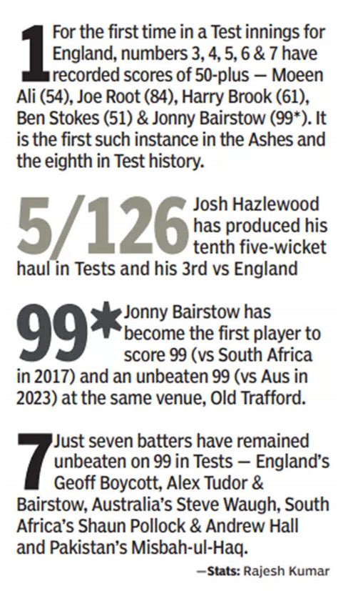 4th Ashes Test: Mark Wood puts England on the brink of victory against ...