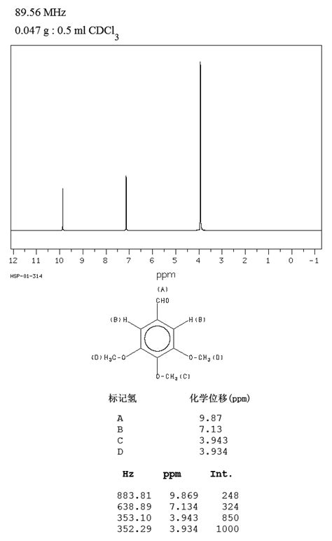 345 Trimethoxybenzaldehyde86 81 7 1h Nmr Spectrum