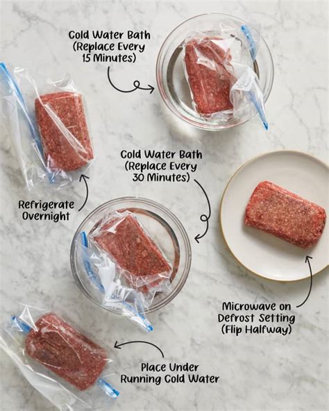 How To Defrost Ground Beef The Best Easiest Method The Kitchn