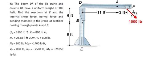 Solved 3 The Boom Df Of The Jib Crane And Column De Have A