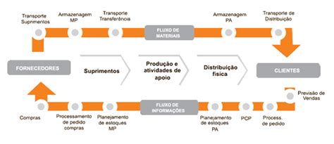 ESTRUTURA ORGANIZACIONAL E PROCESSOS INTEGRADORES IMPORTÂNCIA E