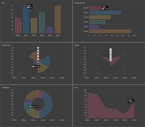 Niagara 4 Graphics Library - Comparison Charts