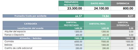 Guía Para Crear El Presupuesto De Un Evento Plantilla Gratis