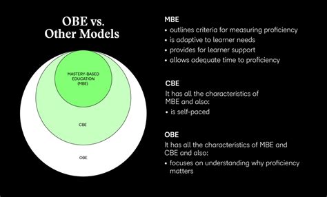 The Complete Guide To Competency Based Education D L