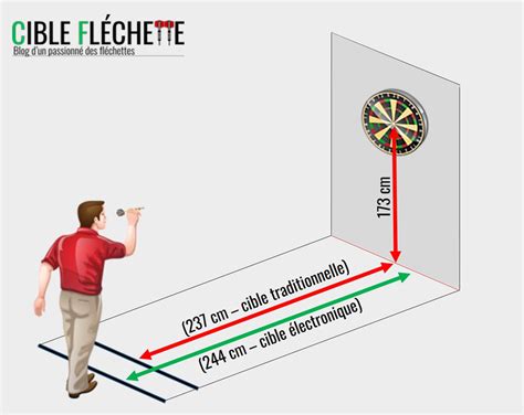 Distance Et Hauteur Pour Fixer Son Jeu De Flechette Cible Flechette